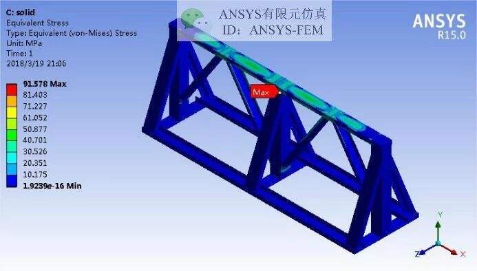 ansys中latt命令